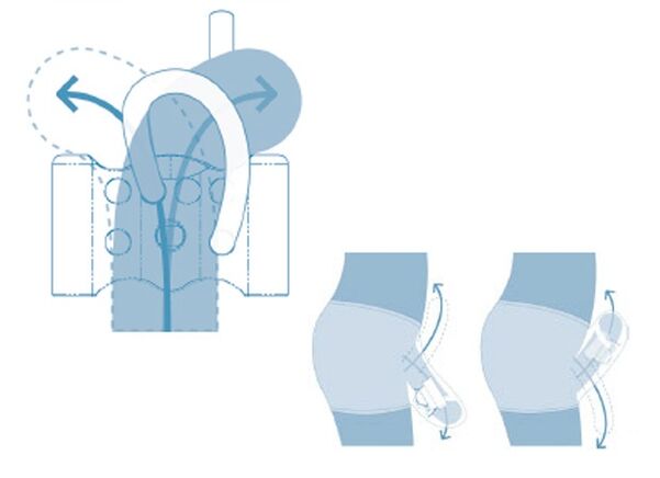 nerabeen ugaltze-aparatua